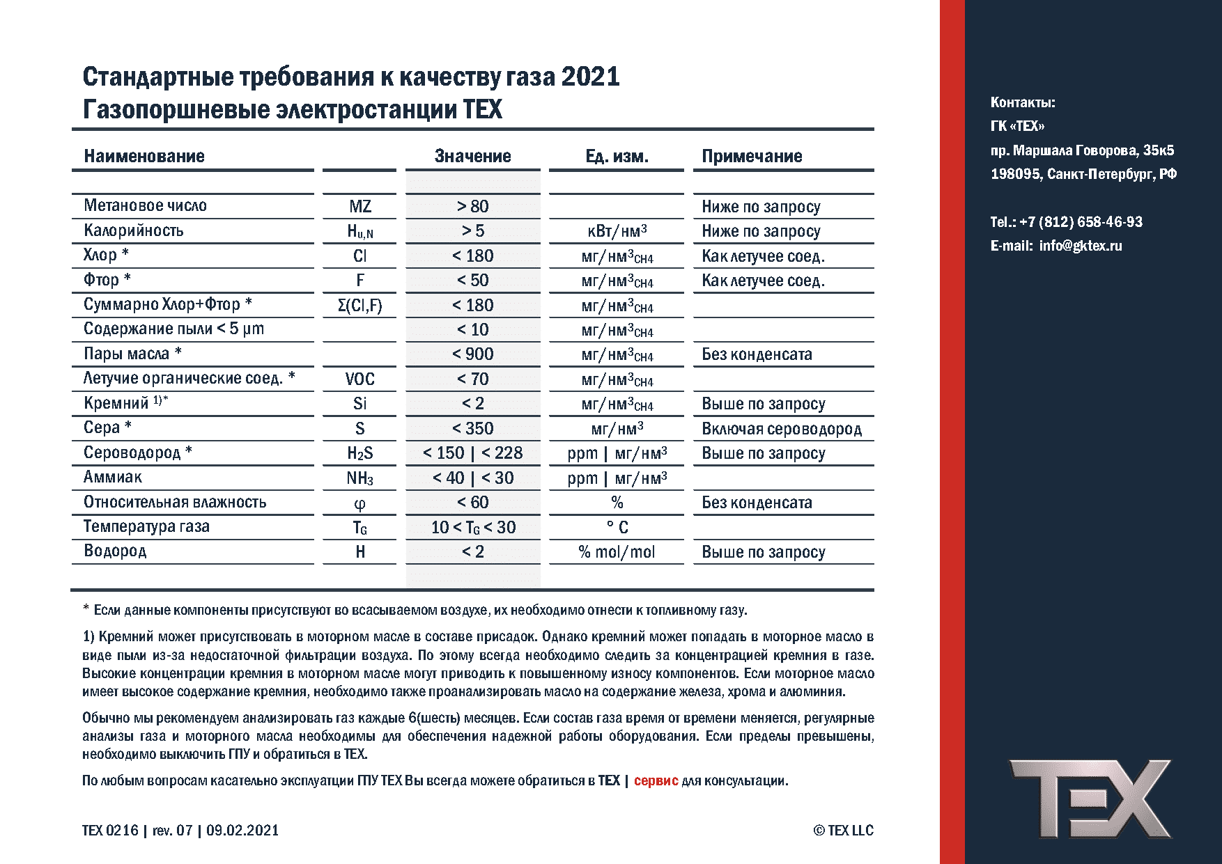 ТЕХ - стандартные требования к качеству газа 2021