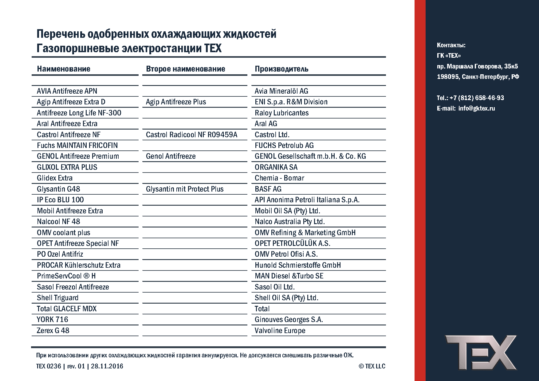 ТЕХ - перечень одобренных охлаждающих жидкостей