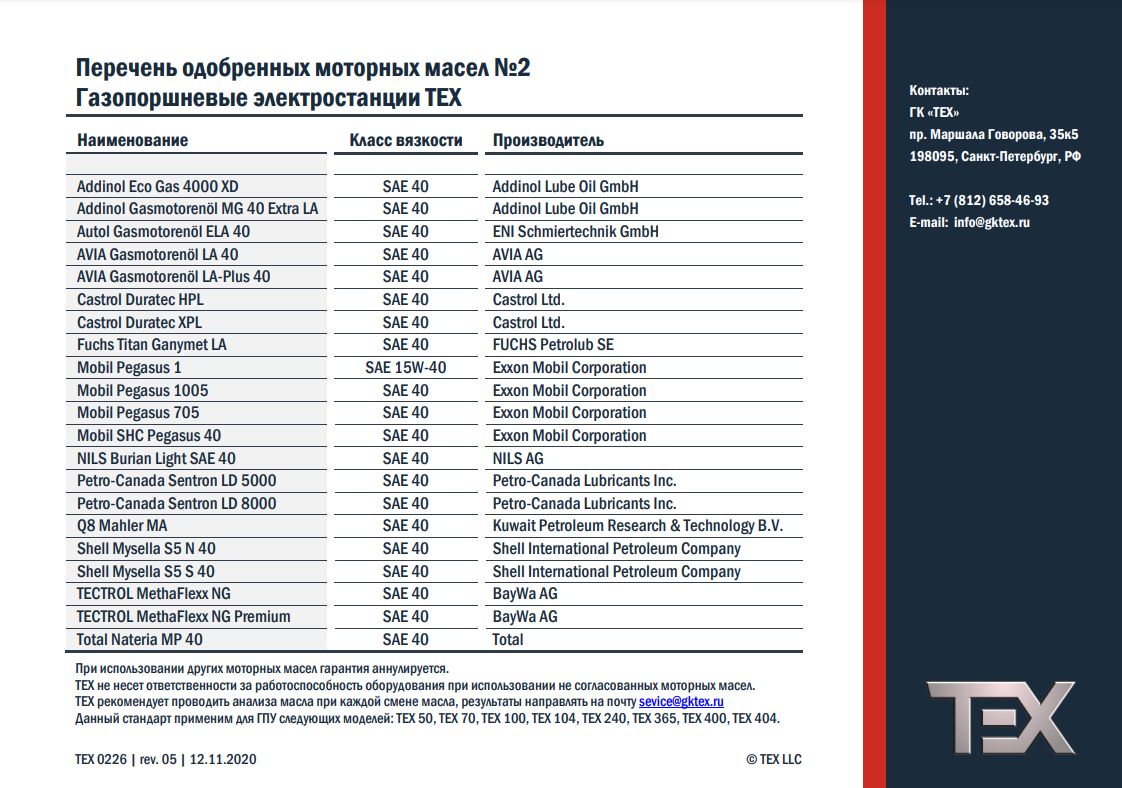 Перечень одобренных моторных масел №2